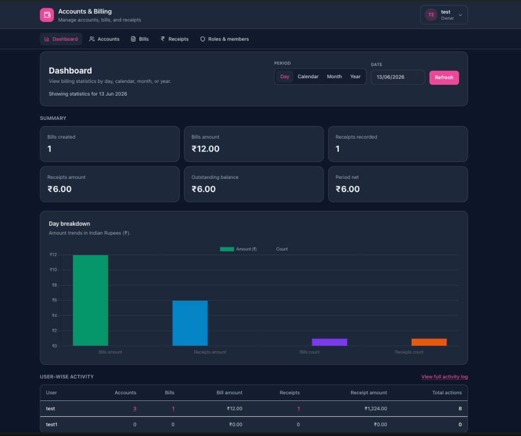Accounts & Billing dashboard with bills, receipts, and day breakdown